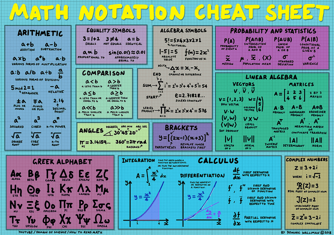 Maths Notation Cheatsheet